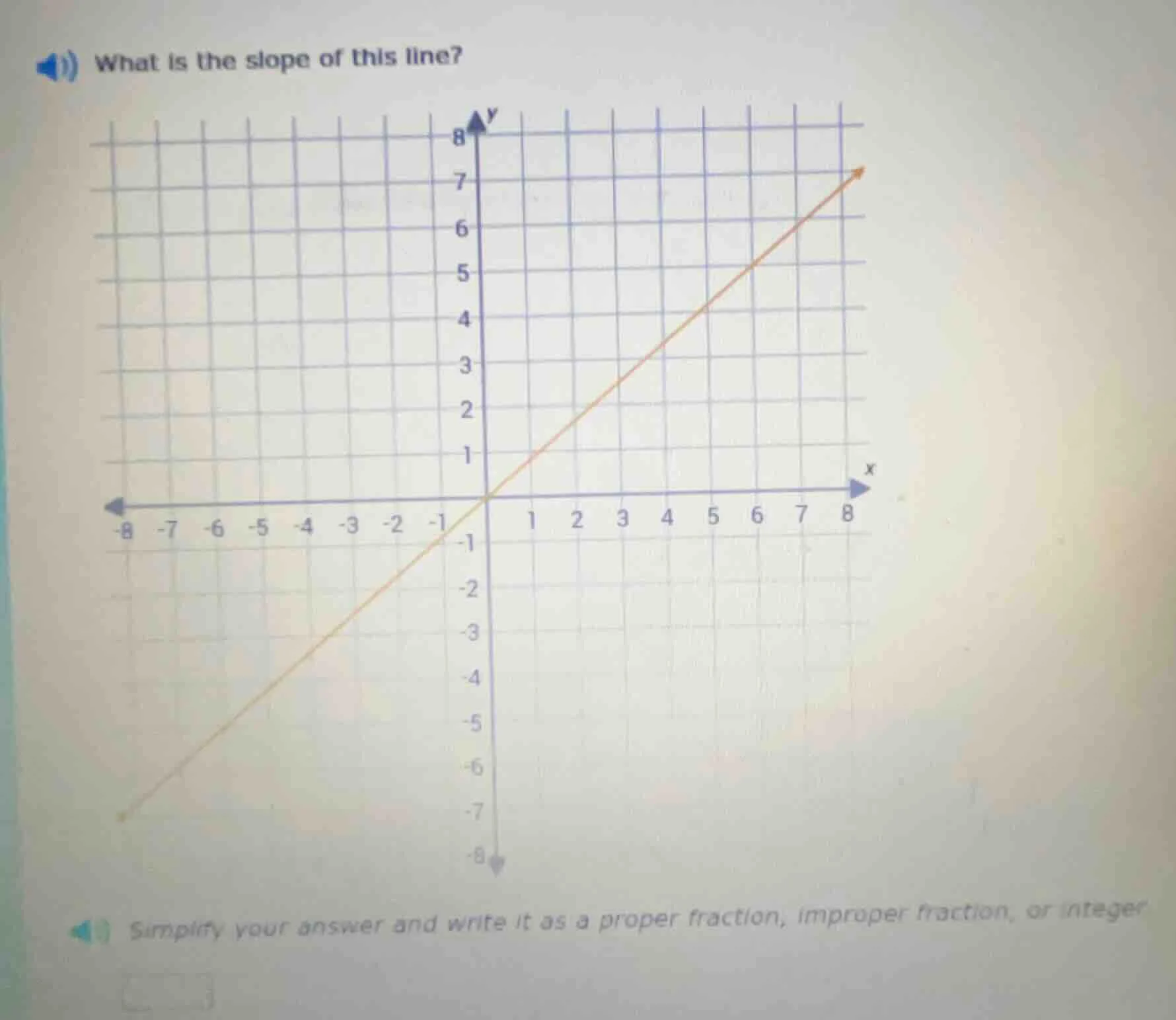 what is the slope of this line? simplify your answer and write it as a …