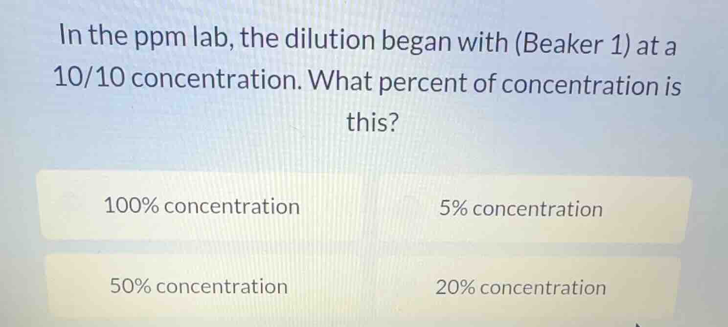 in the ppm lab, the dilution began with (beaker 1) at a 10/10 concentra…