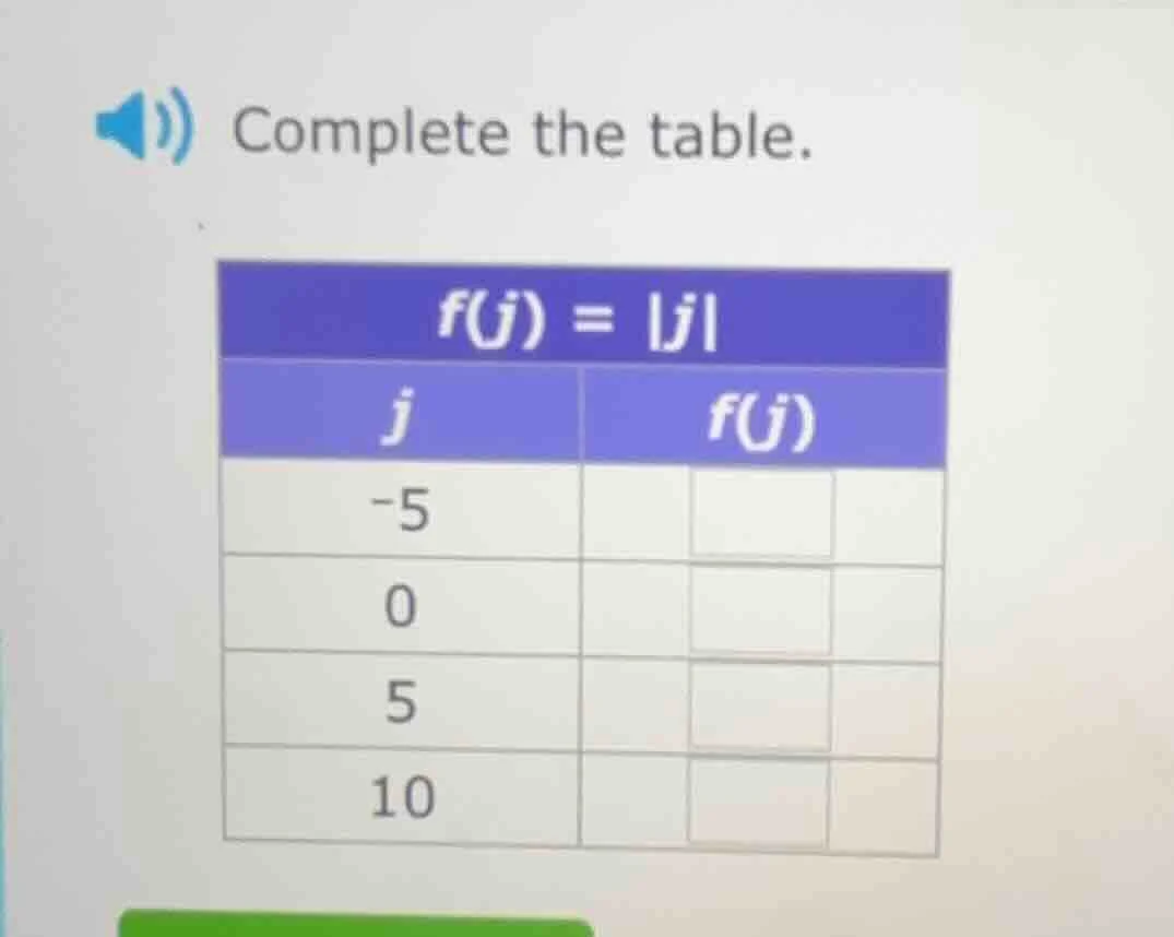 complete the table. $f(j) = |j|$ | $j$ | $f(j)$ | | ---- | ---- | | $-5…