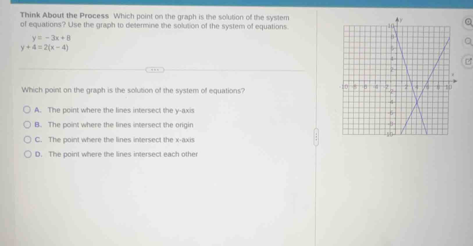 think about the process which point on the graph is the solution of the…
