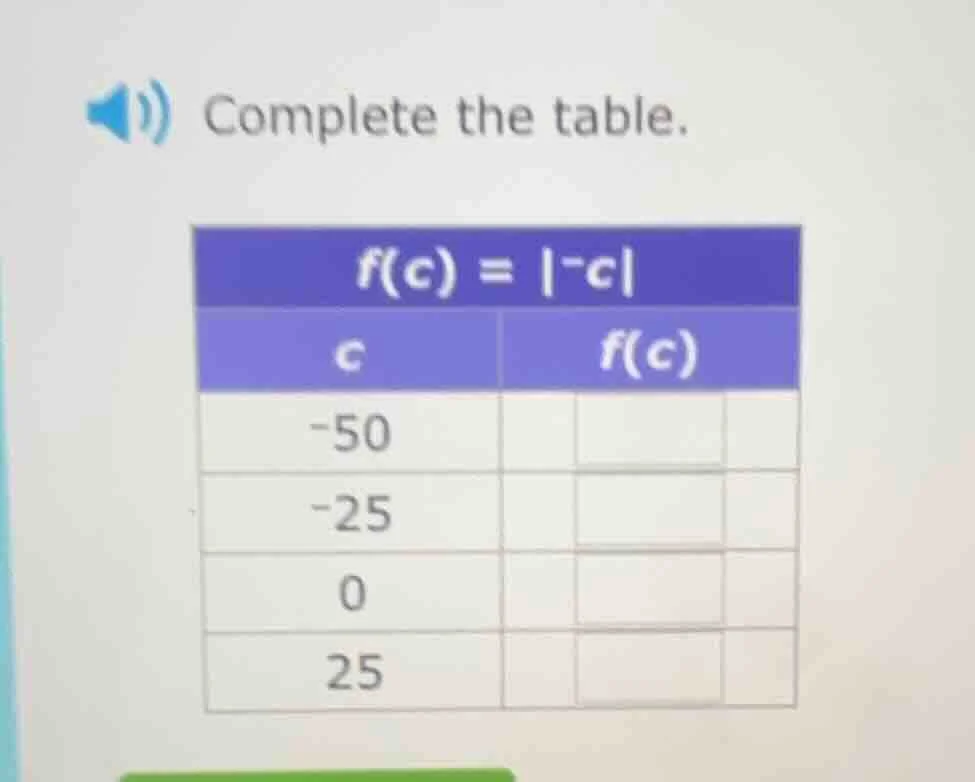 complete the table. $f(c)=|-c|$ | $c$ | $f(c)$ | | ---- | ---- | | -50 …