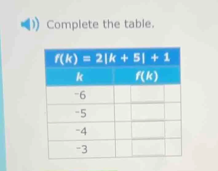 complete the table. $f(k) = 2|k + 5| + 1$ | $k$ | $f(k)$ | | ---- | ---…