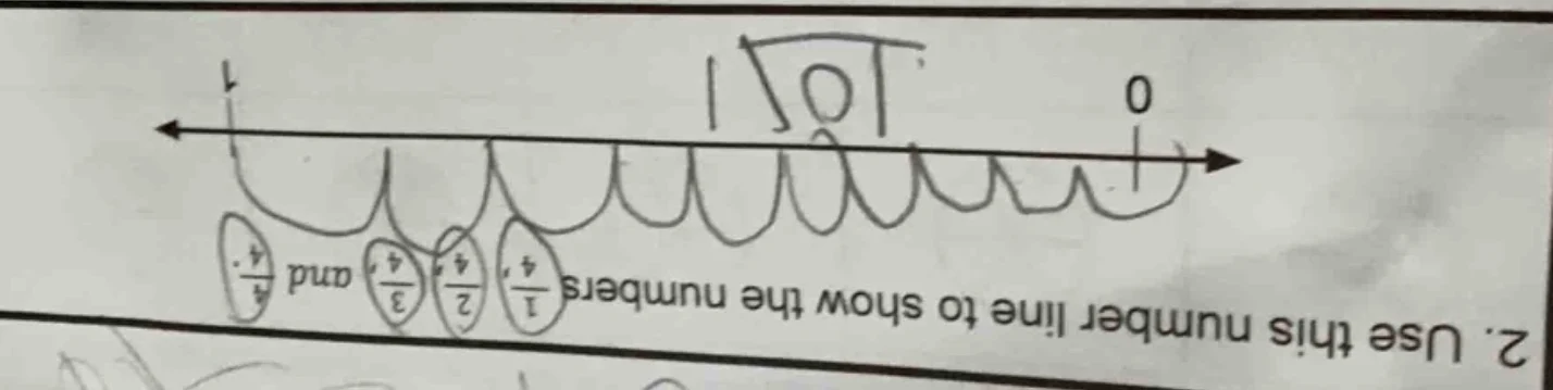 2. use this number line to show the numbers $\frac{1}{4}$, $\frac{2}{4}…