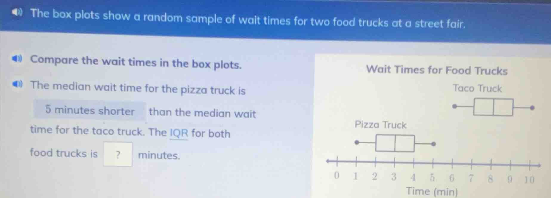 the box plots show a random sample of wait times for two food trucks at…