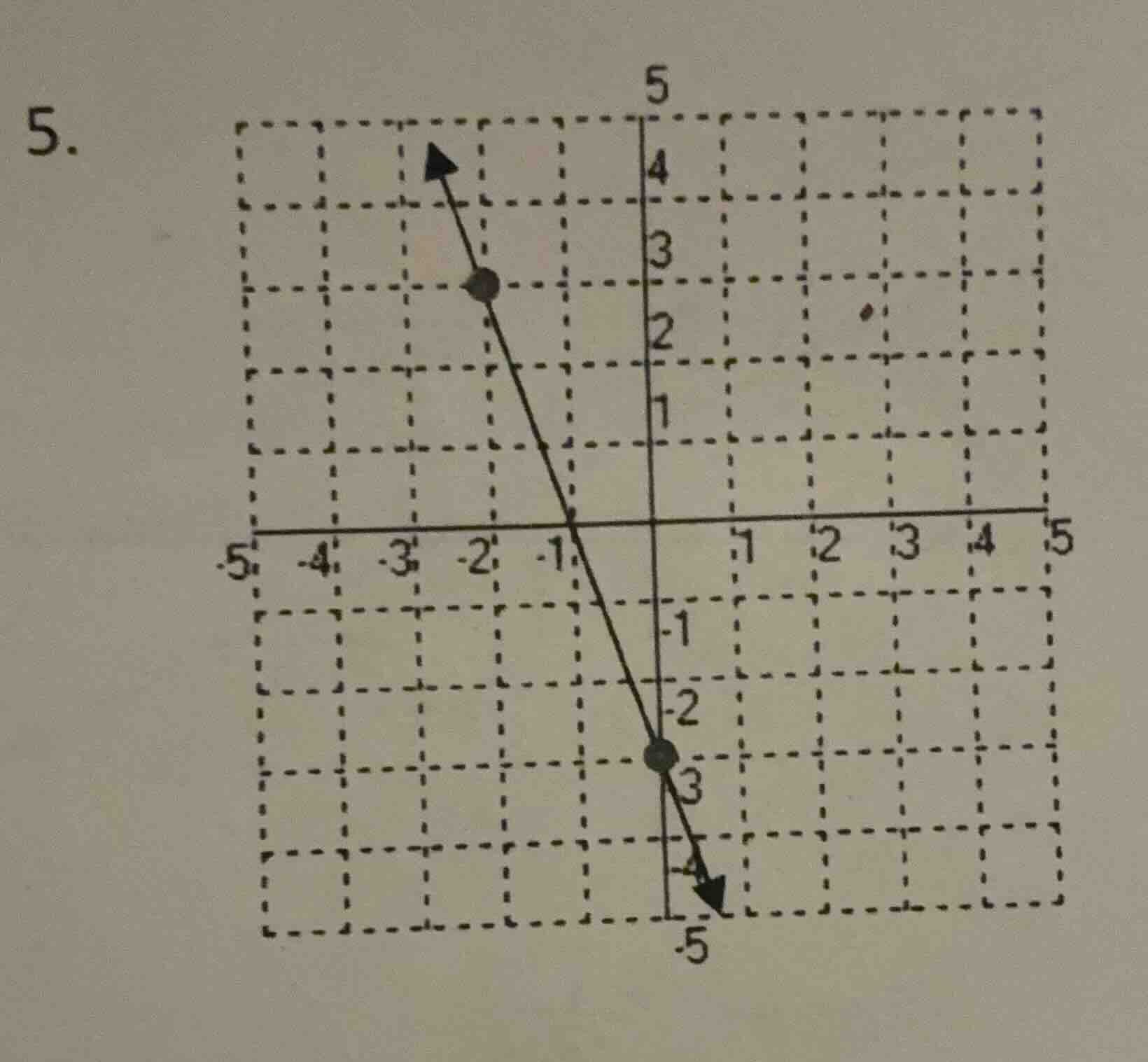 5. (the chart is a coordinate grid with a line passing through points, …