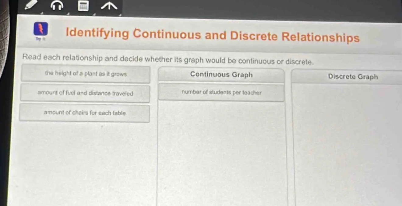 identifying continuous and discrete relationships read each relationshi…