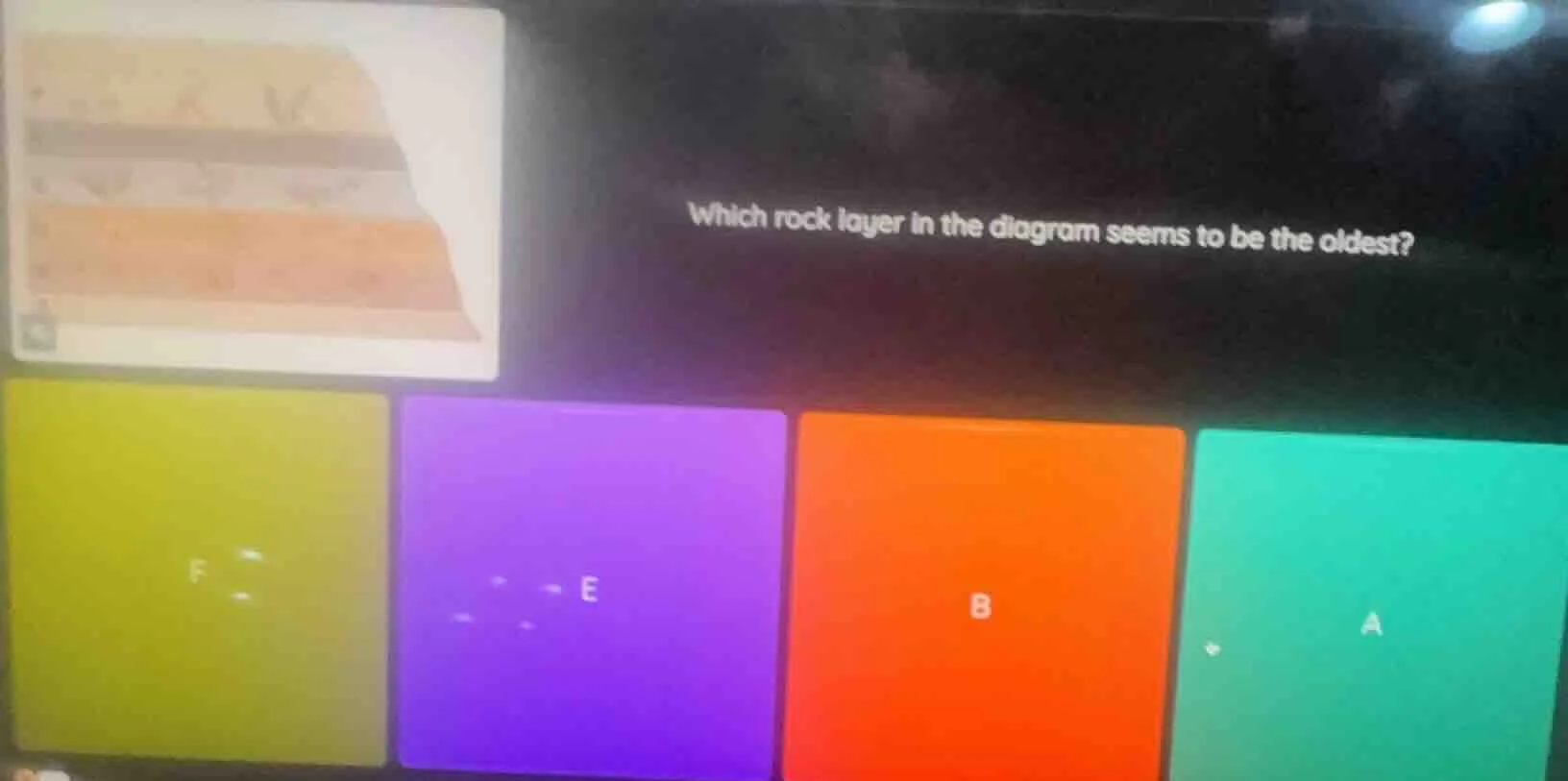 which rock layer in the diagram seems to be the oldest?