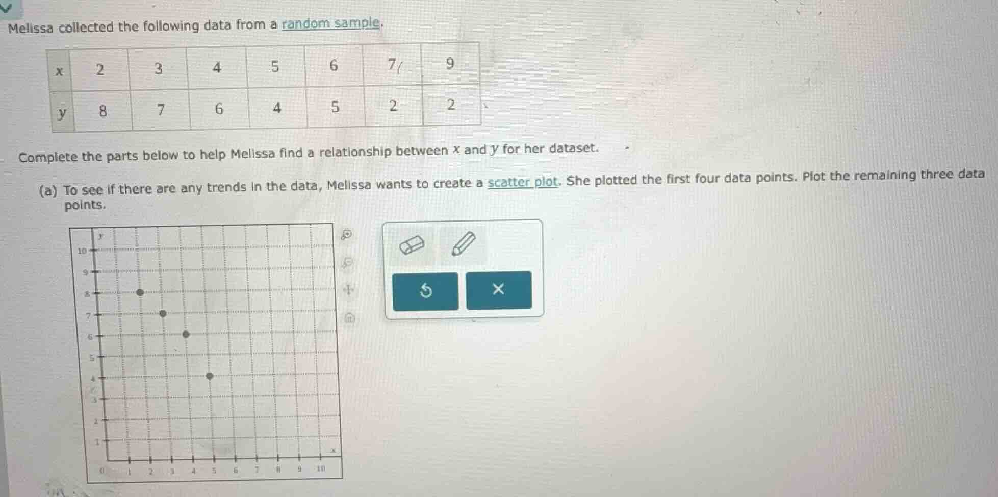 melissa collected the following data from a random sample. | x | 2 | 3 …