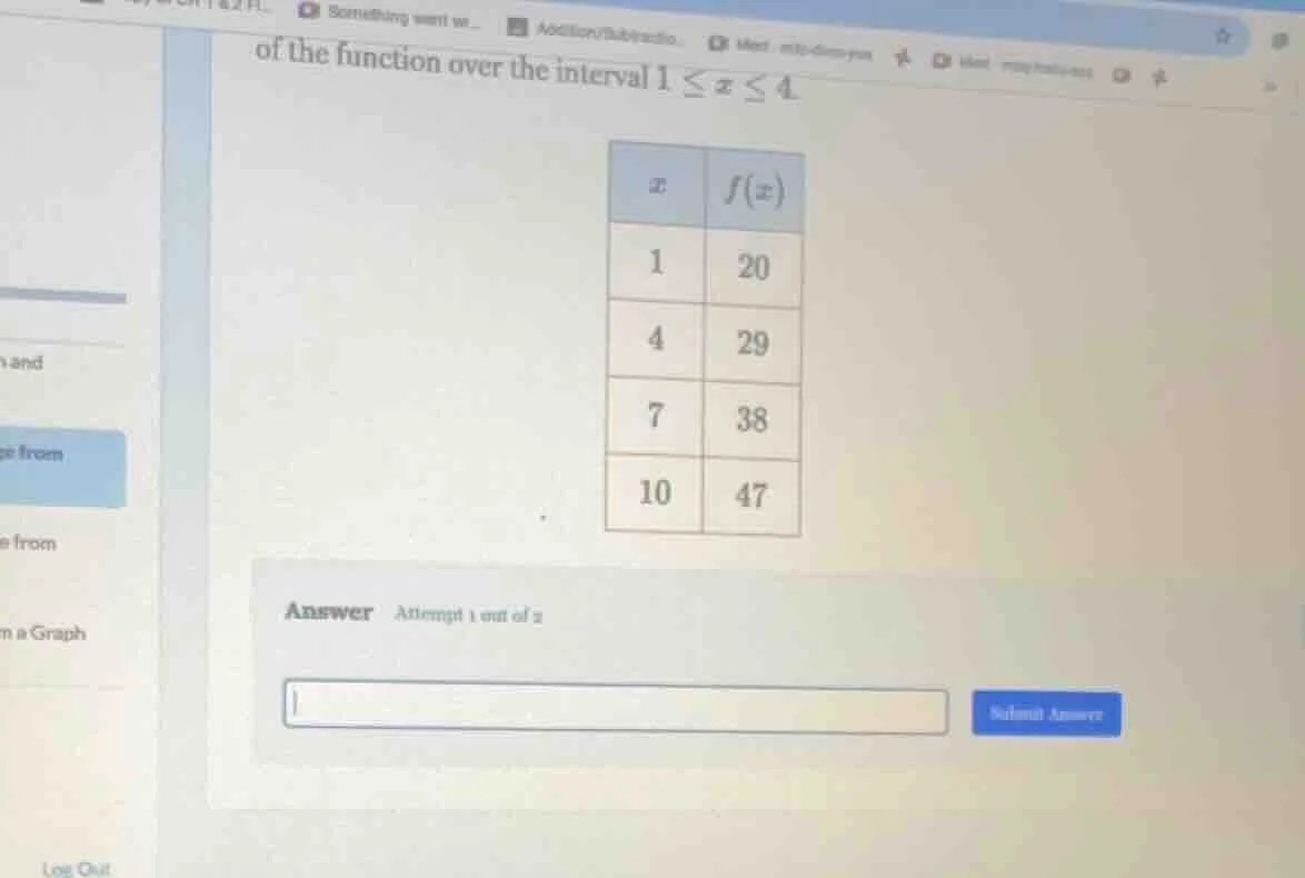 of the function over the interval $1 \\leq x \\leq 4$ $\\begin{array}{|…