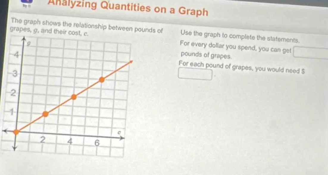 analyzing quantities on a graph the graph shows the relationship betwee…