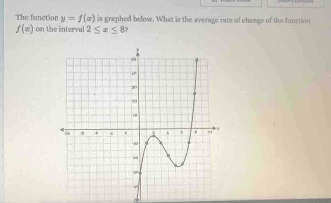 the function $y = f(x)$ is graphed below. what is the average rate of c…