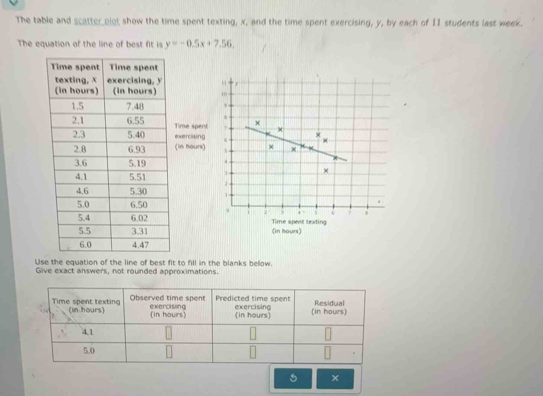 the table and scatter plot show the time spent texting, x, and the time…
