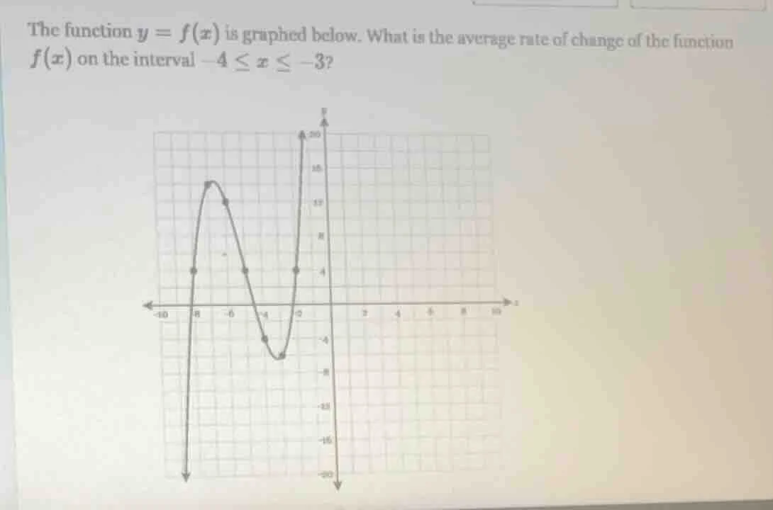 the function $y = f(x)$ is graphed below. what is the average rate of c…