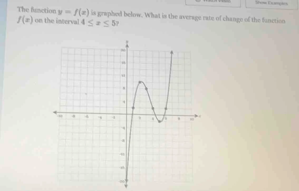 the function $y = f(x)$ is graphed below. what is the average rate of c…