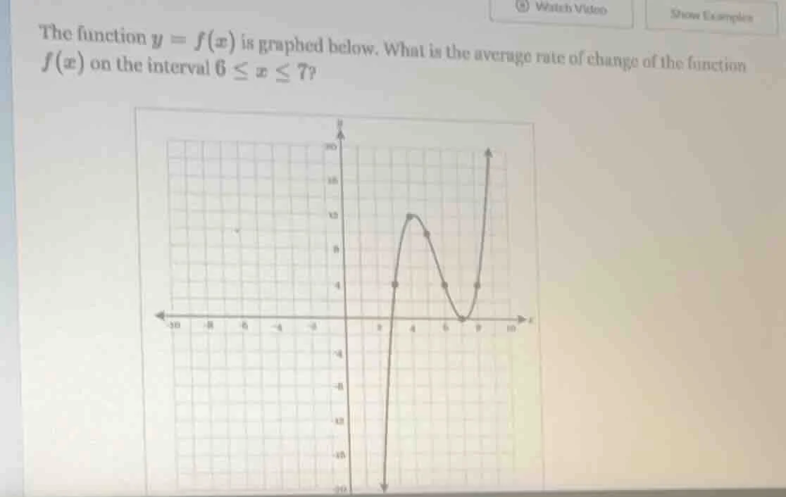 the function $y = f(x)$ is graphed below. what is the average rate of c…
