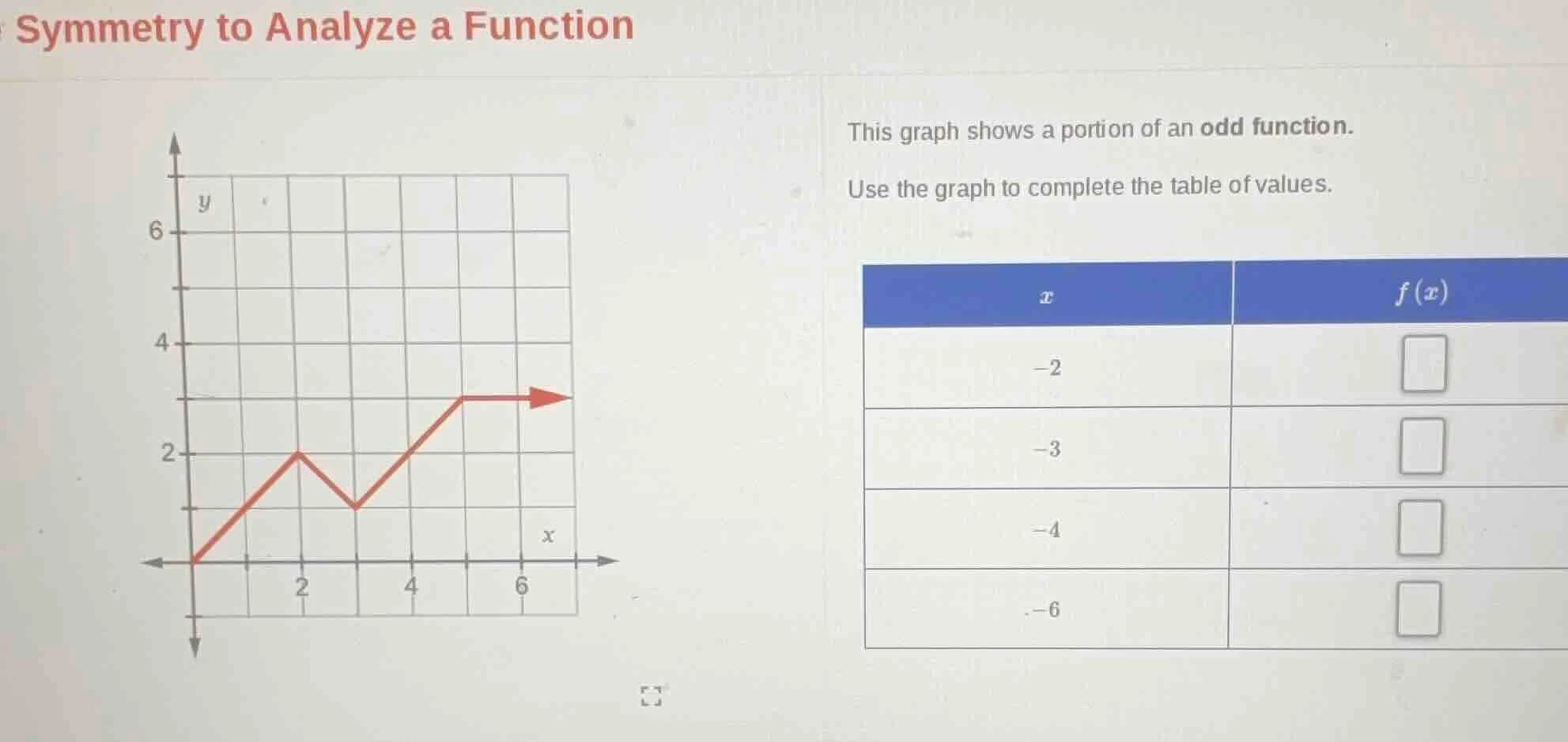 symmetry to analyze a function this graph shows a portion of an odd fun…