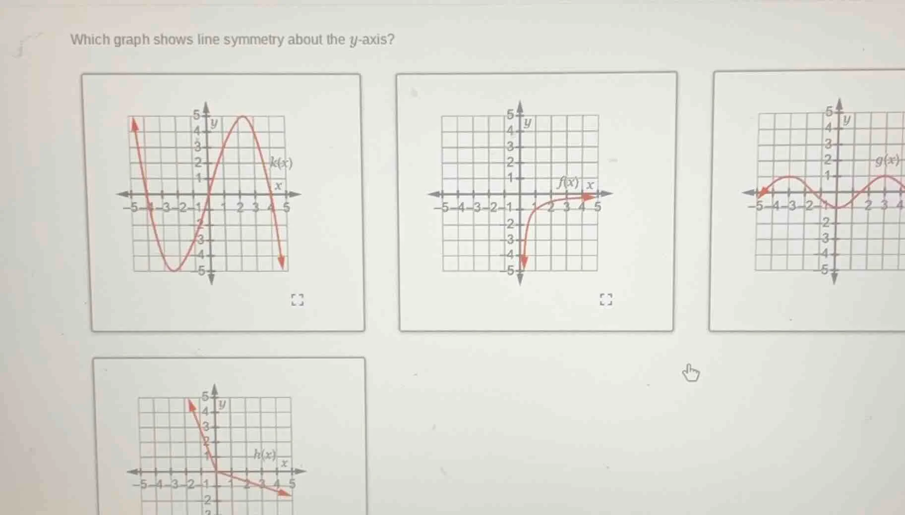 which graph shows line symmetry about the y-axis?