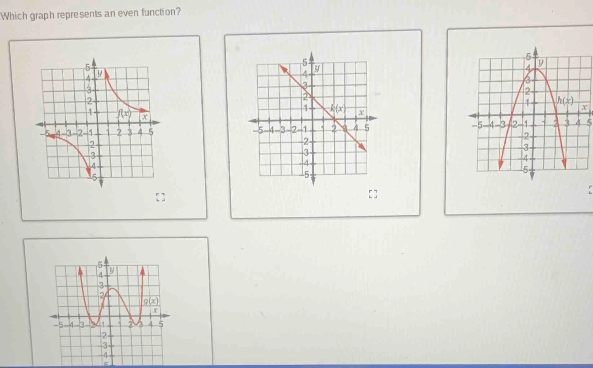 which graph represents an even function?