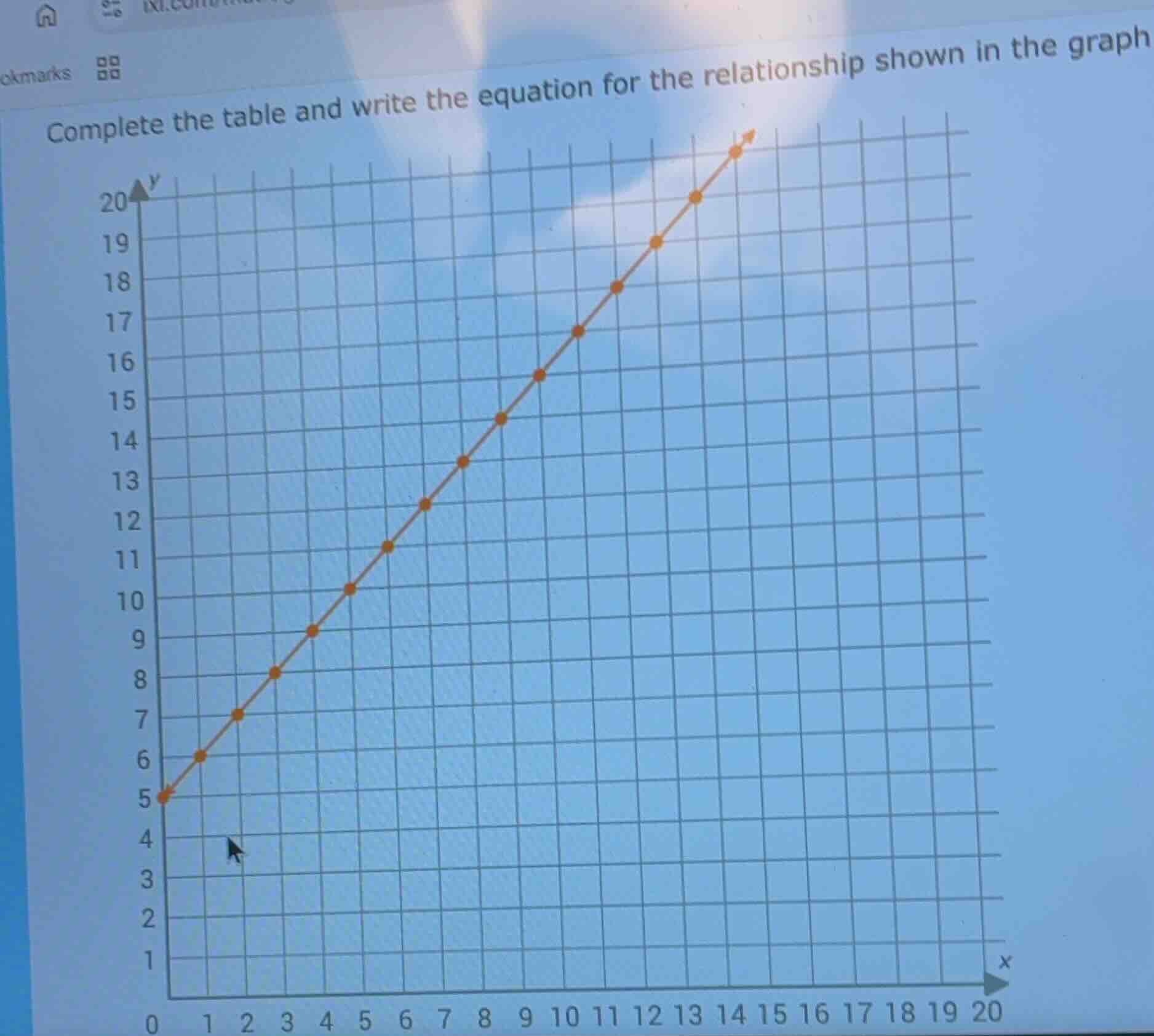 complete the table and write the equation for the relationship shown in…