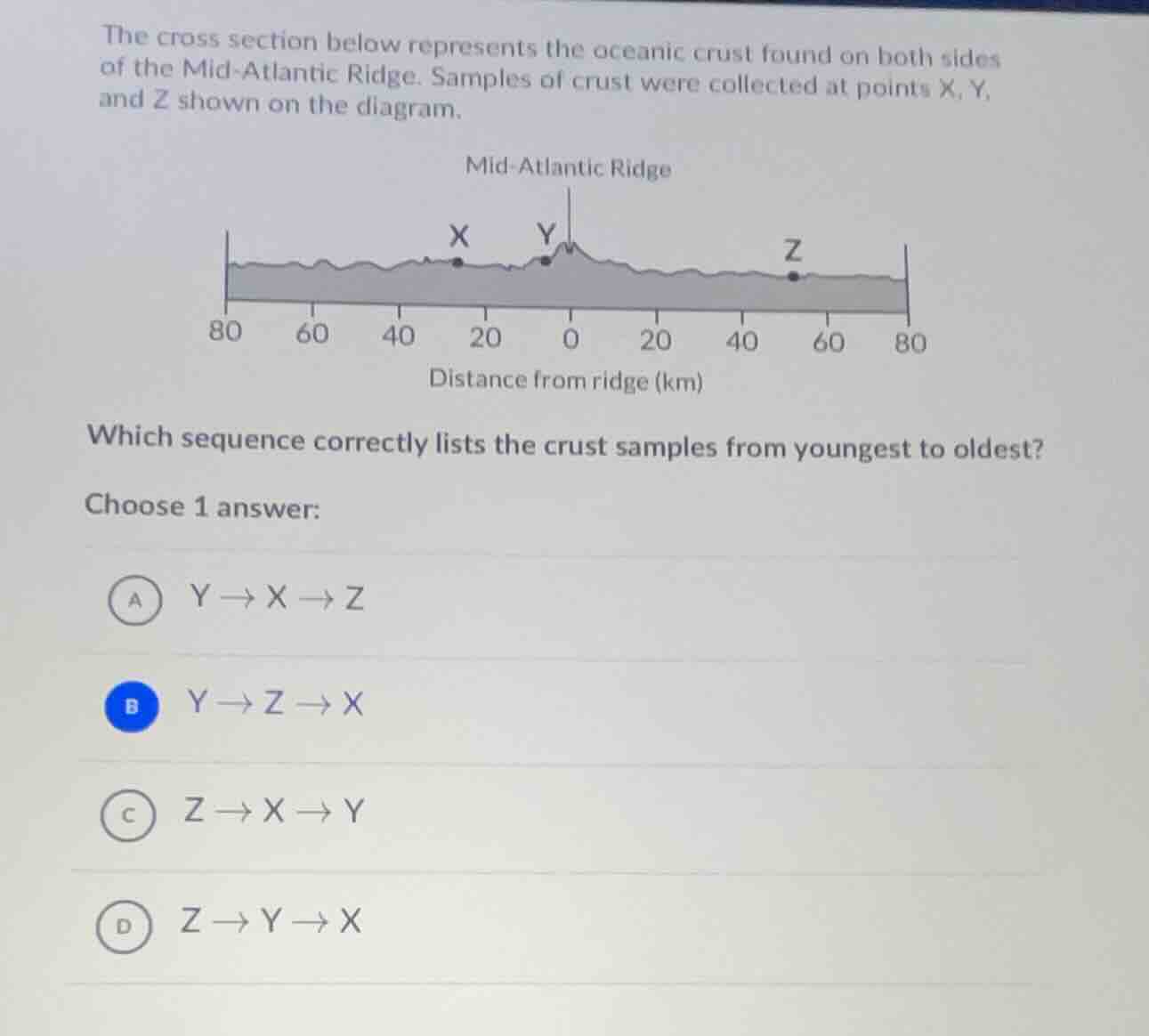 the cross section below represents the oceanic crust found on both side…