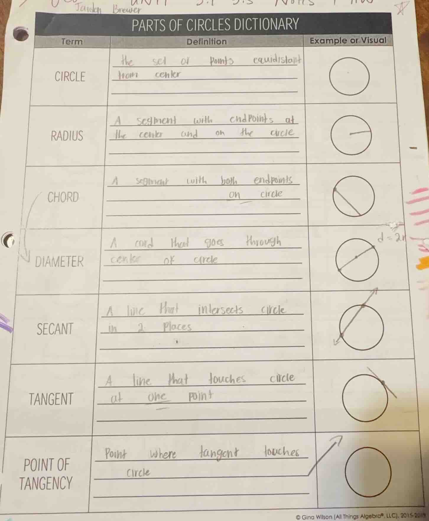 parts of circles dictionary term | definition | example or visual circl…