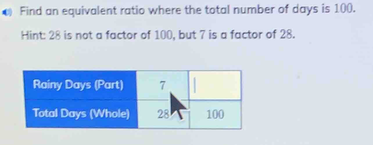 find an equivalent ratio where the total number of days is 100. hint: 2…