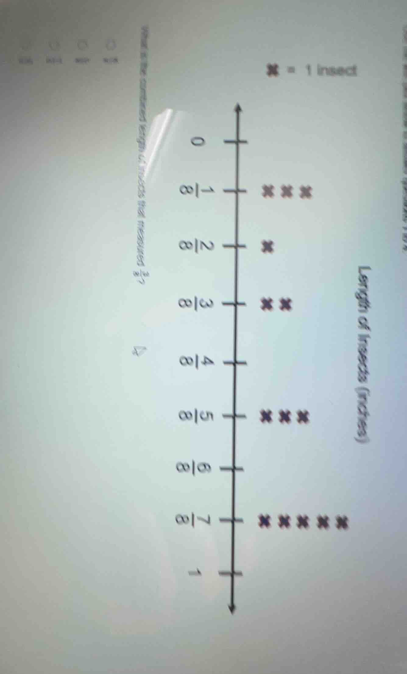 length of insects (inches) \\(\\bigstar = 1\\) insect how many insects …