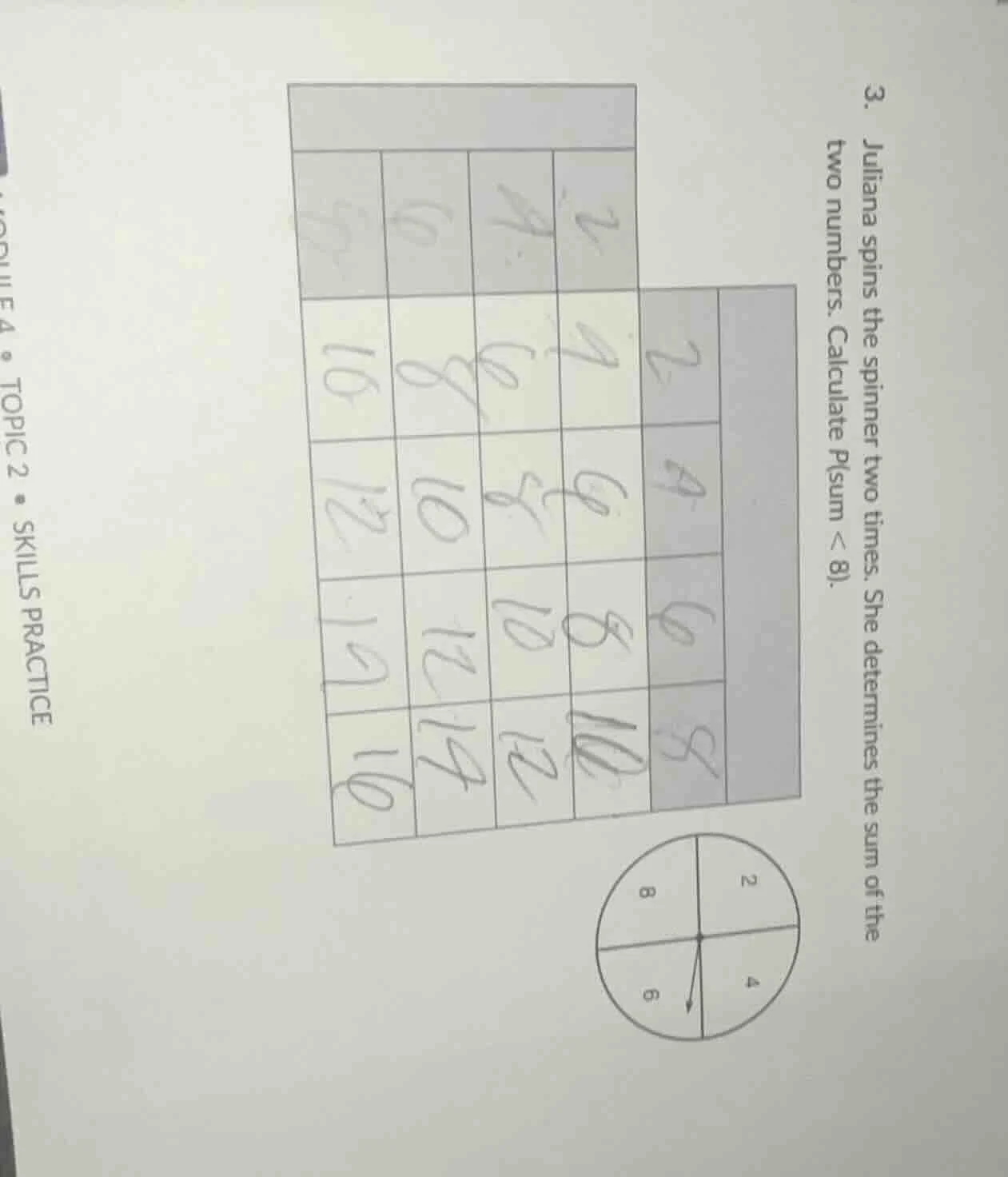 3. juliana spins the spinner two times. she determines the sum of the t…