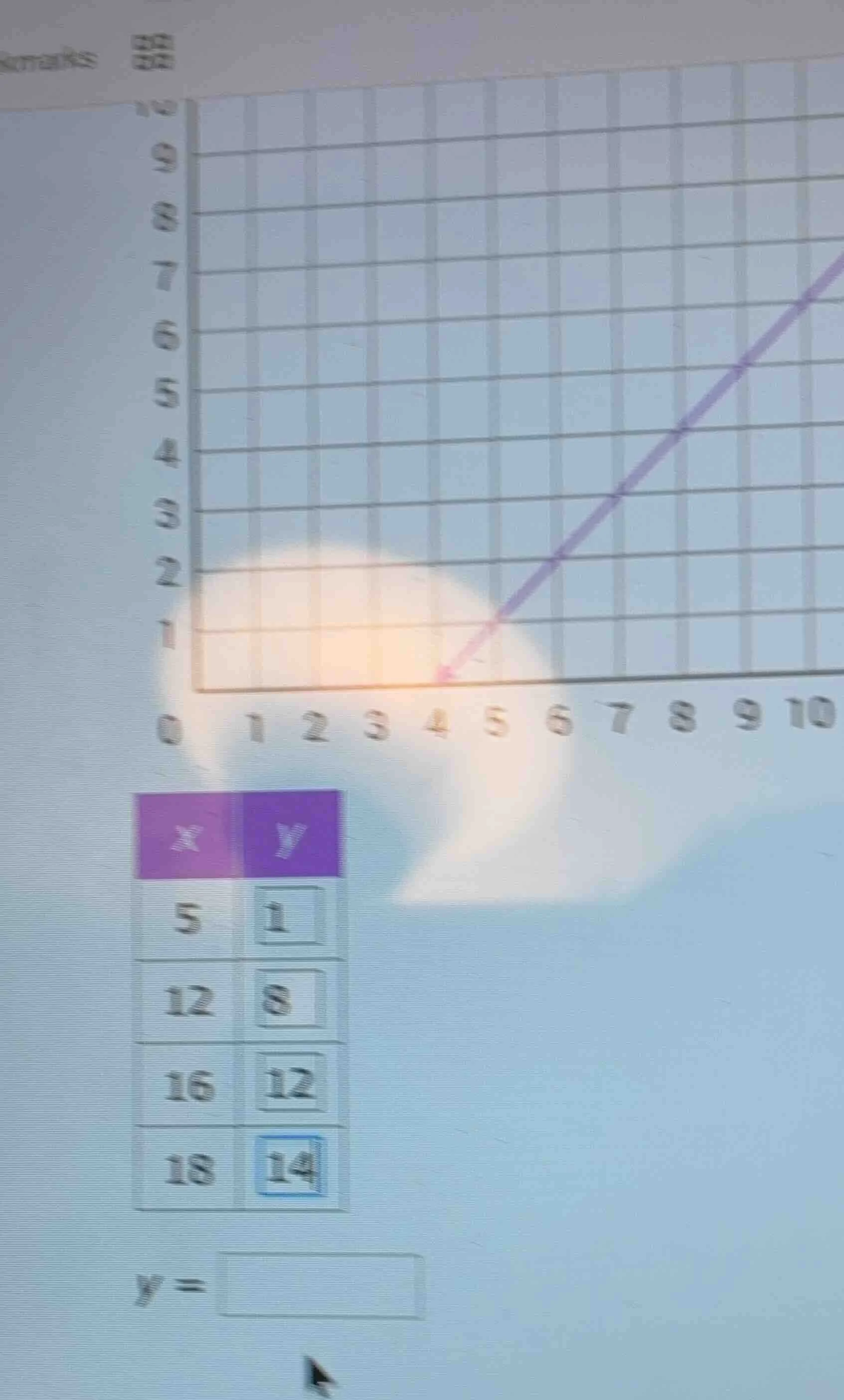 x | y 5 | 1 12 | 8 16 | 12 18 | 14 y = (there is also a graph with a pu…