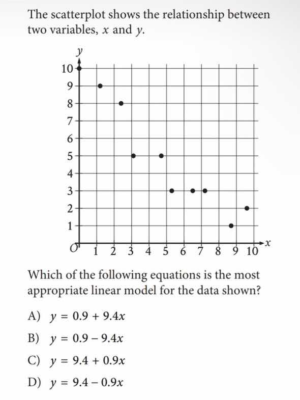 the scatterplot shows the relationship between two variables, x and y. …