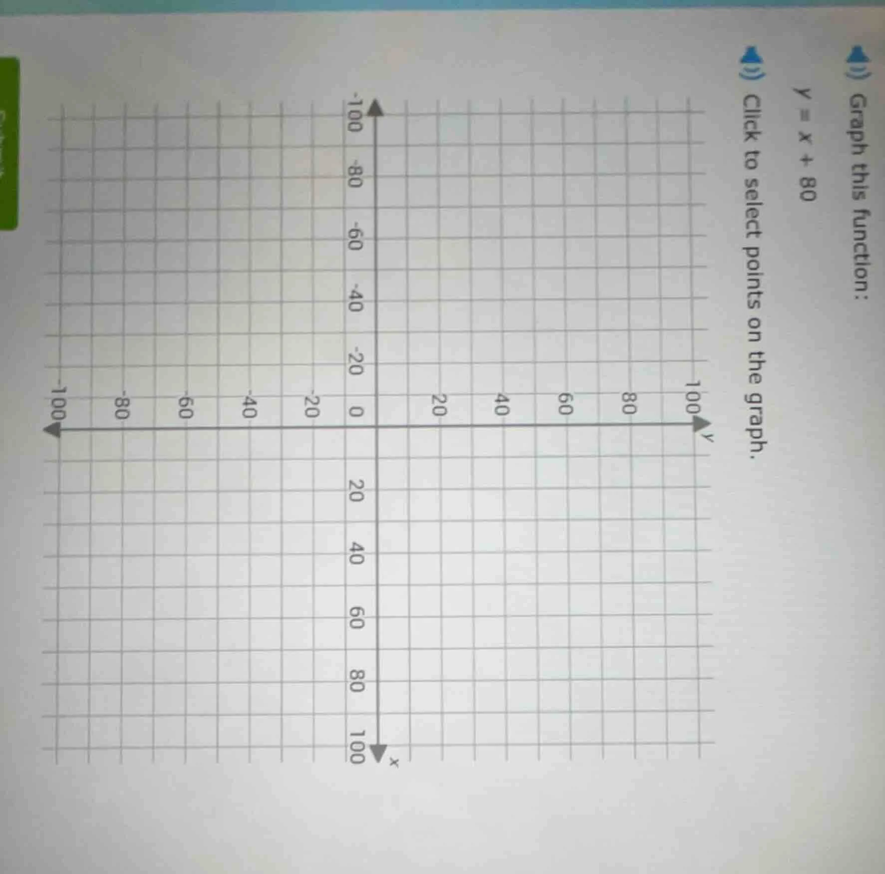 graph this function: ( y = x + 80 ) click to select points on the graph.