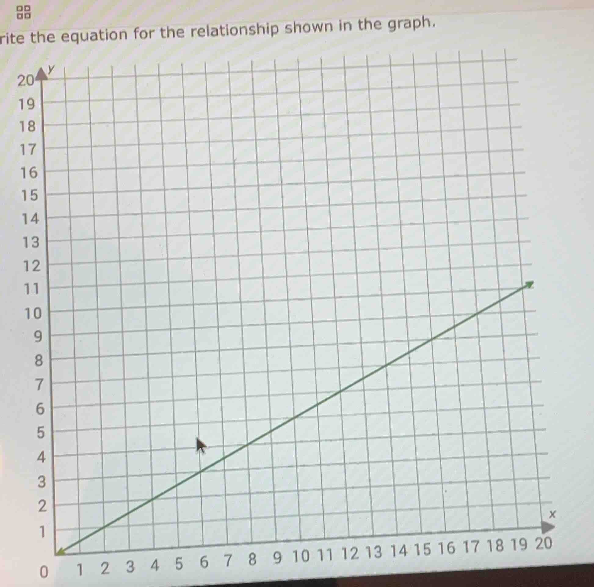rite the equation for the relationship shown in the graph.