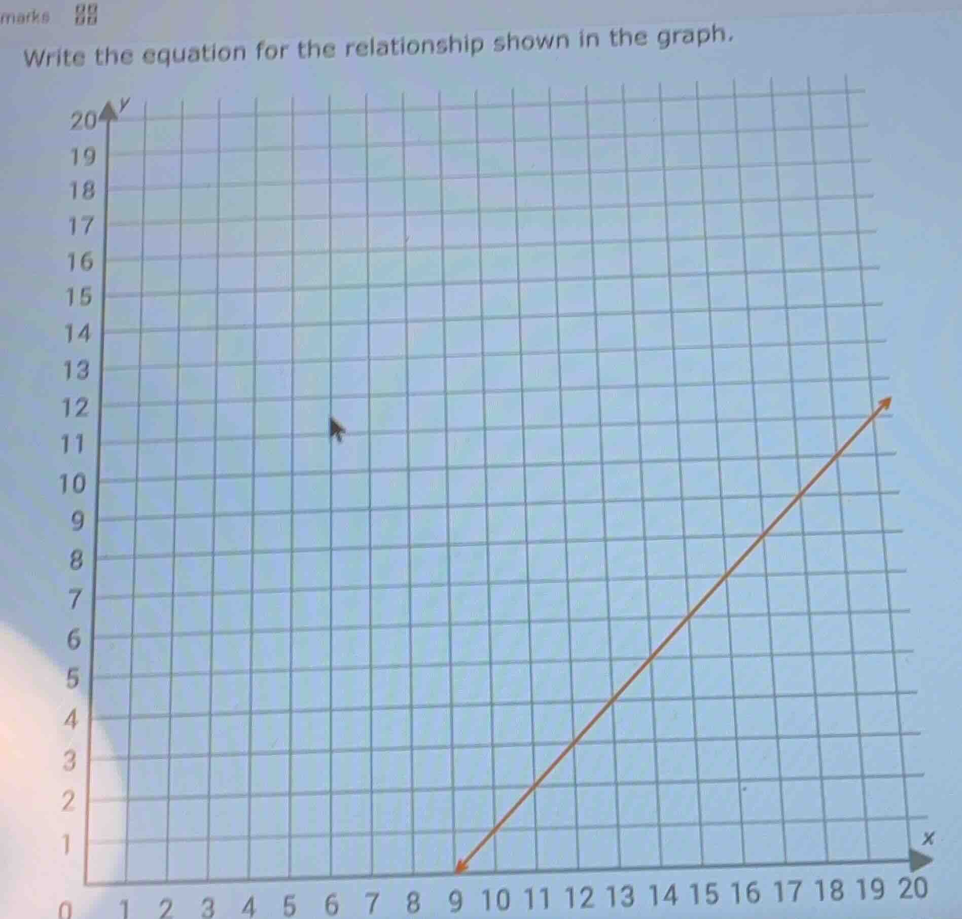 write the equation for the relationship shown in the graph.
