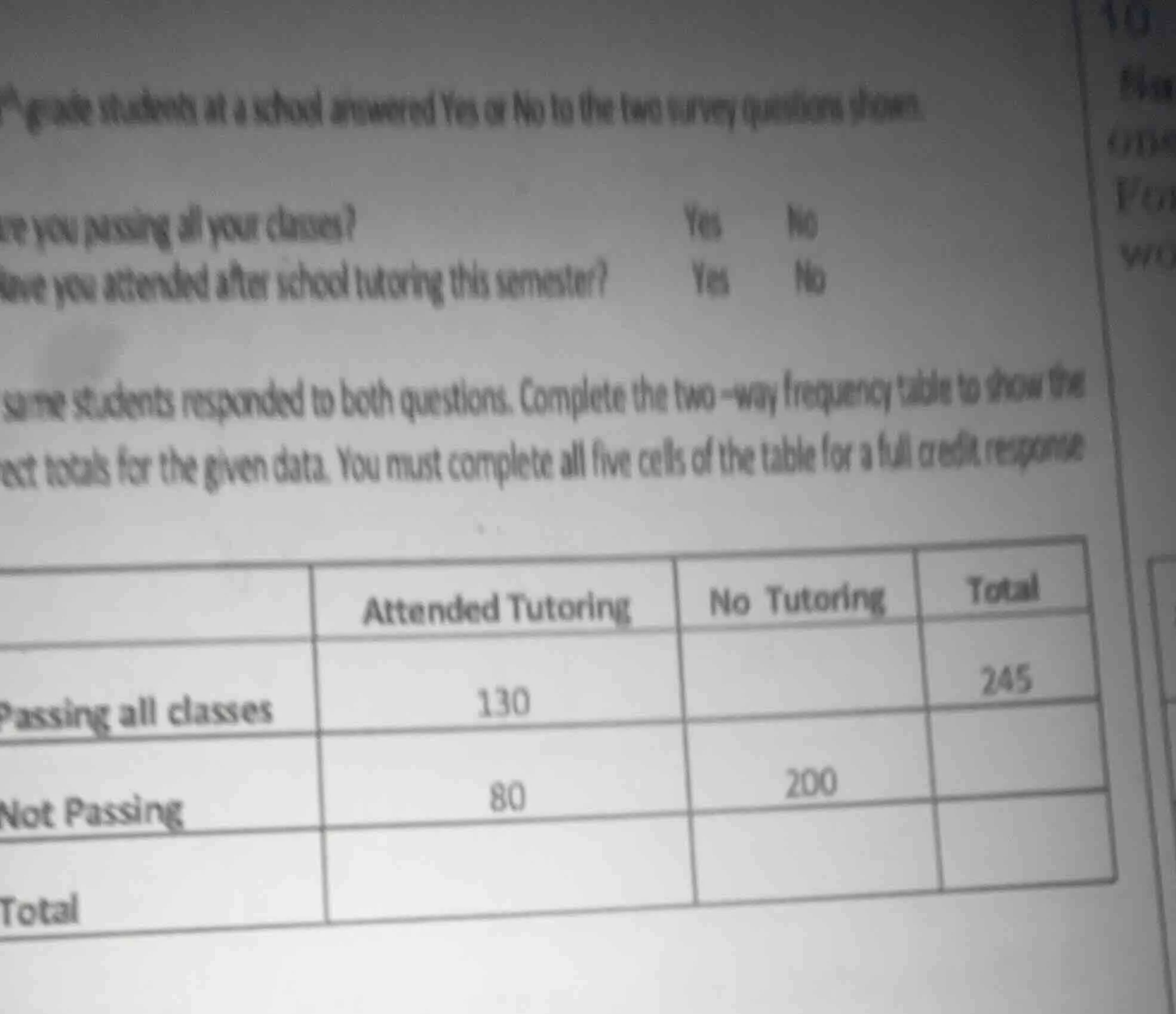 grade students at a school answered yes or no to the two survey questio…