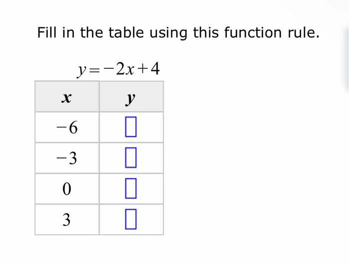 fill in the table using this function rule. y = -2x + 4 x | y -6 | -3 |…