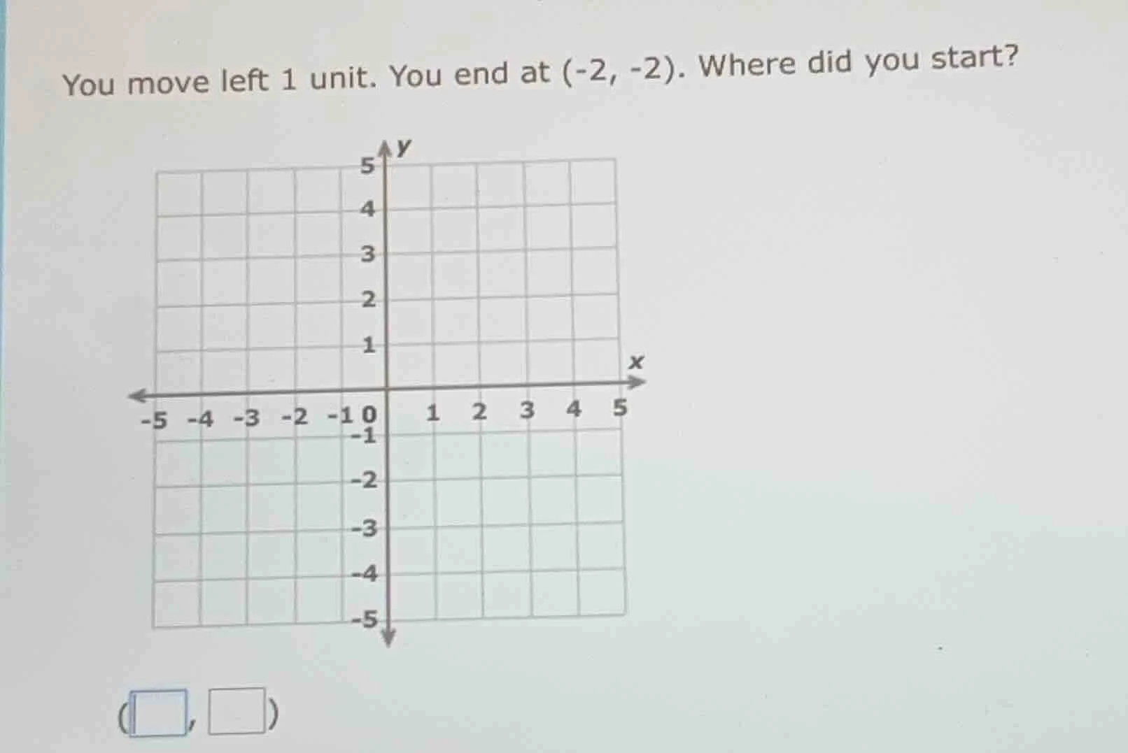 you move left 1 unit. you end at (-2, -2). where did you start?