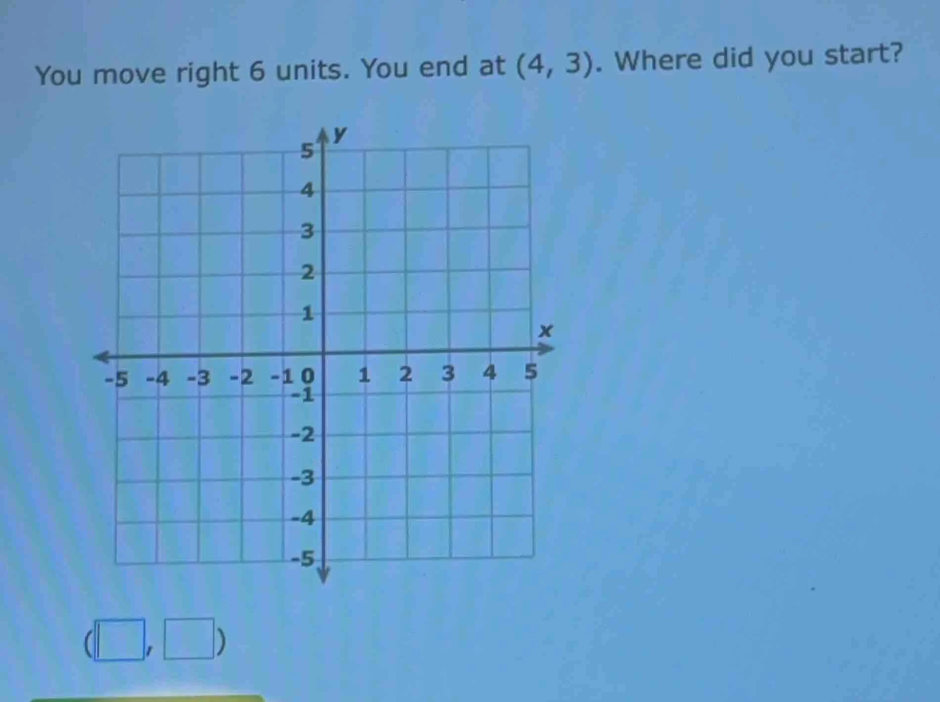 you move right 6 units. you end at (4, 3). where did you start?