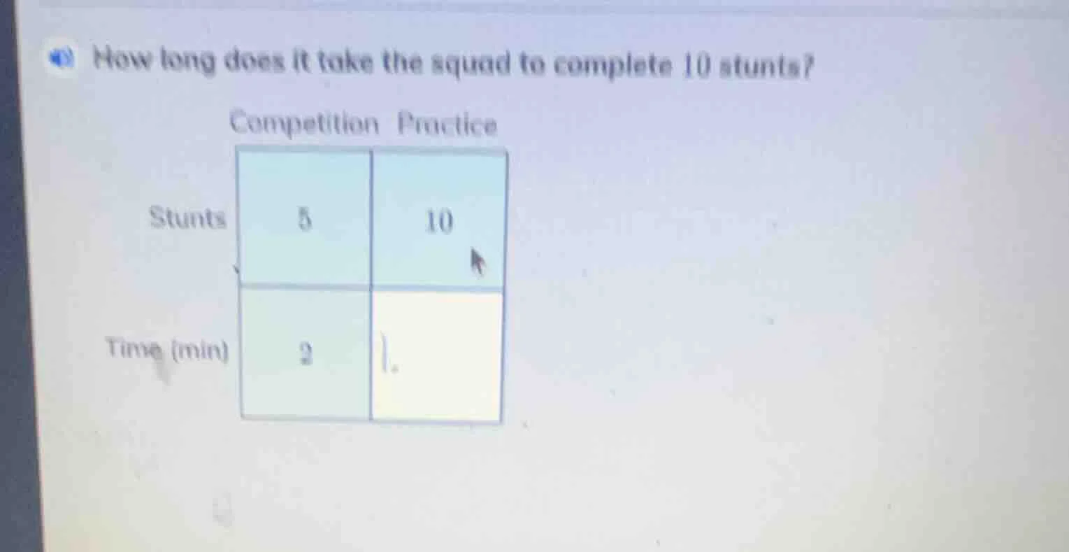 how long does it take the squad to complete 10 stunts? competition prac…