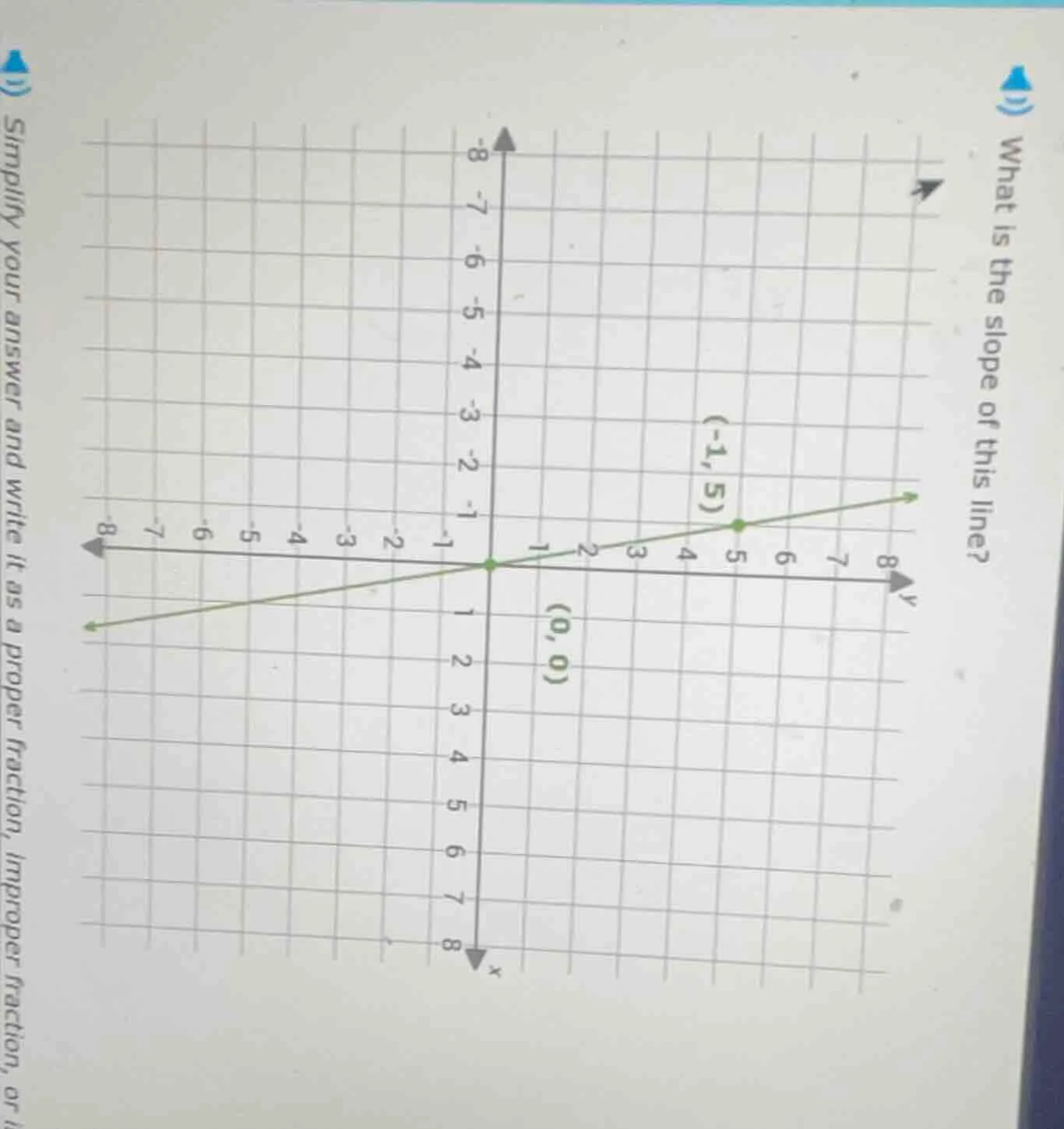 what is the slope of this line? simplify your answer and write it as a …