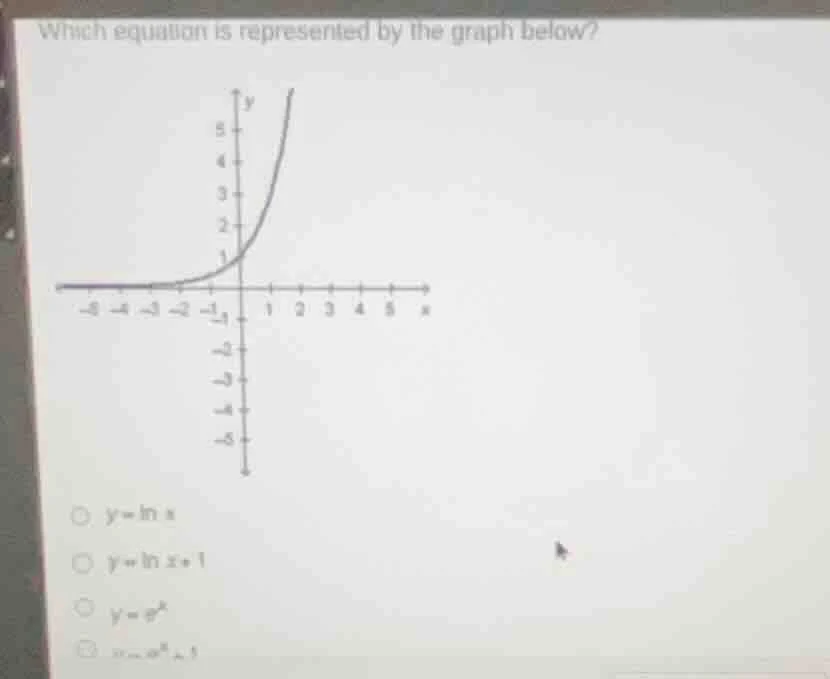 which equation is represented by the graph below? options: ○ ( y = ln x…