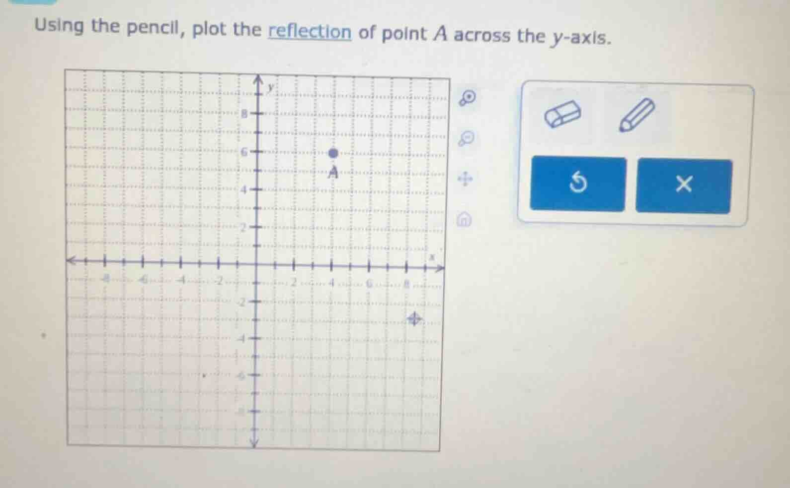 using the pencil, plot the reflection of point a across the y - axis.