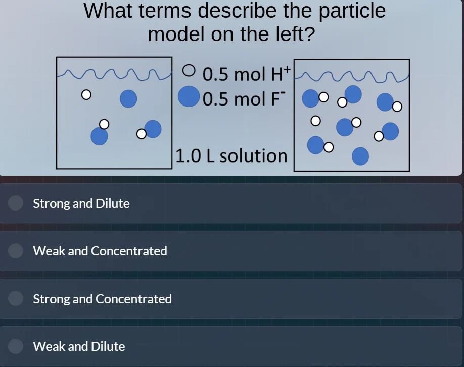 what terms describe the particle model on the left? 0.5 mol h⁺ 0.5 mol …