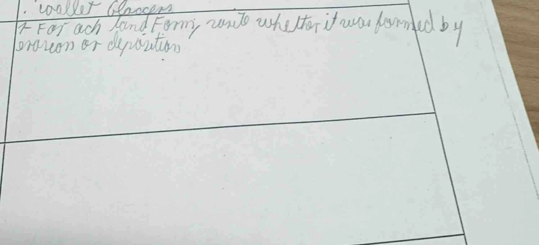 7- for each landform, write whether it was formed by erosion or deposit…