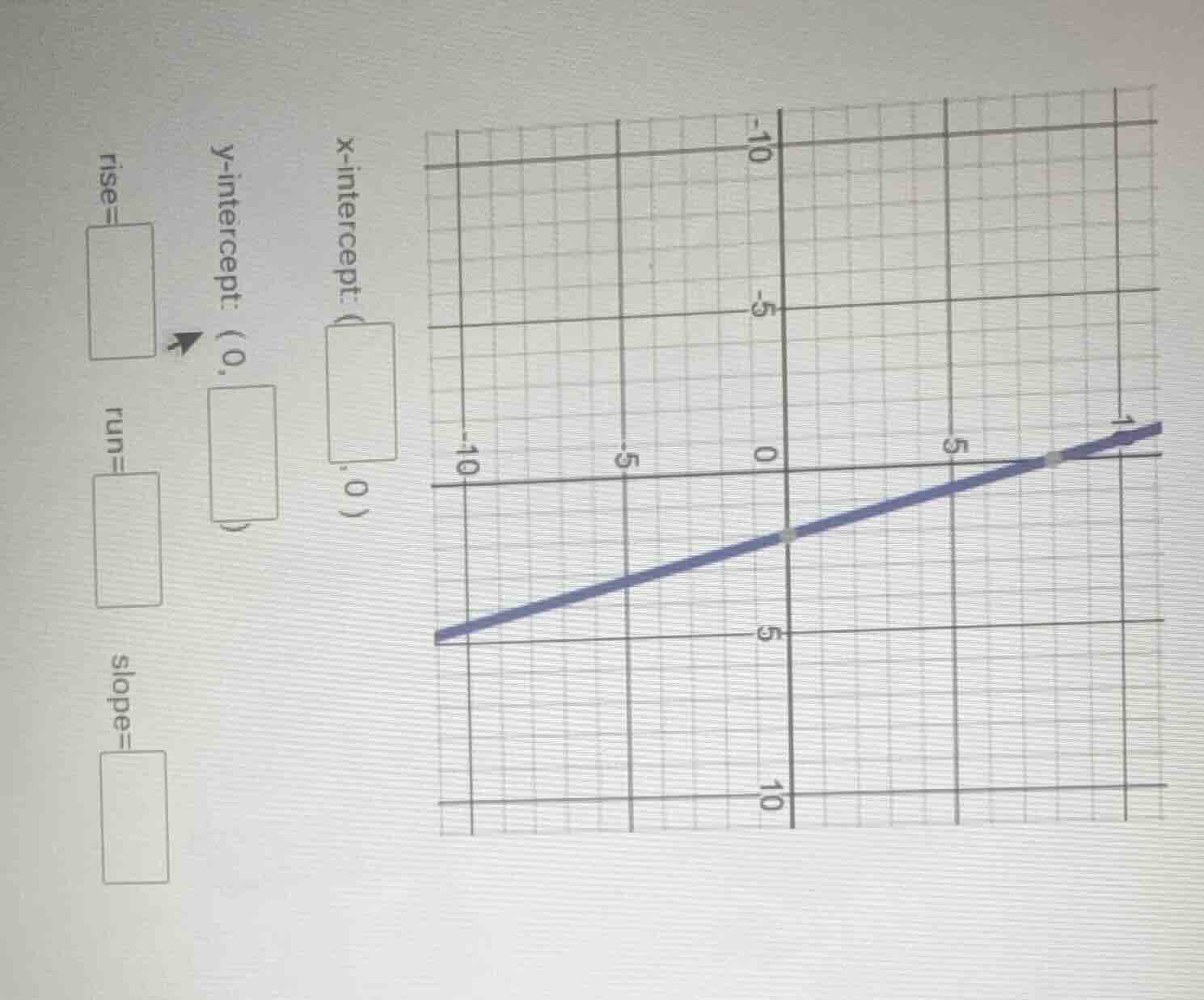 x-intercept: (□, 0) y-intercept: (0, □) rise=□ run=□ slope=□