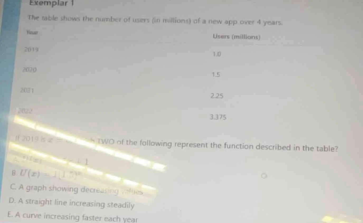 exemplar 1 the table shows the number of users (in millions) of a new a…