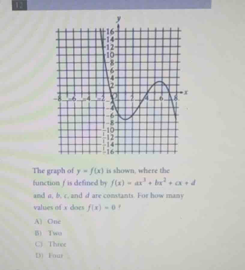 the graph of ( y = f(x) ) is shown, where the function ( f ) is defined…