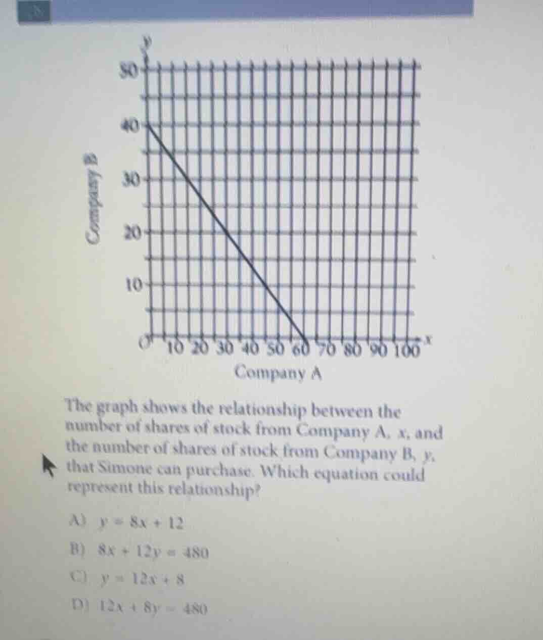 the graph shows the relationship between the number of shares of stock …