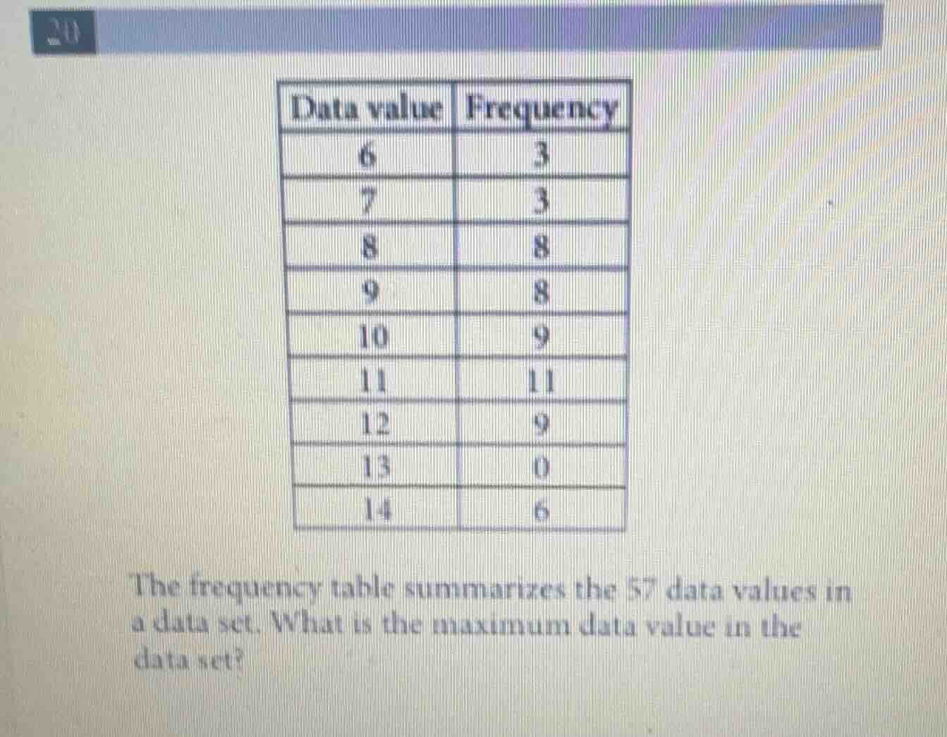 the frequency table summarizes the 57 data values in a data set. what i…