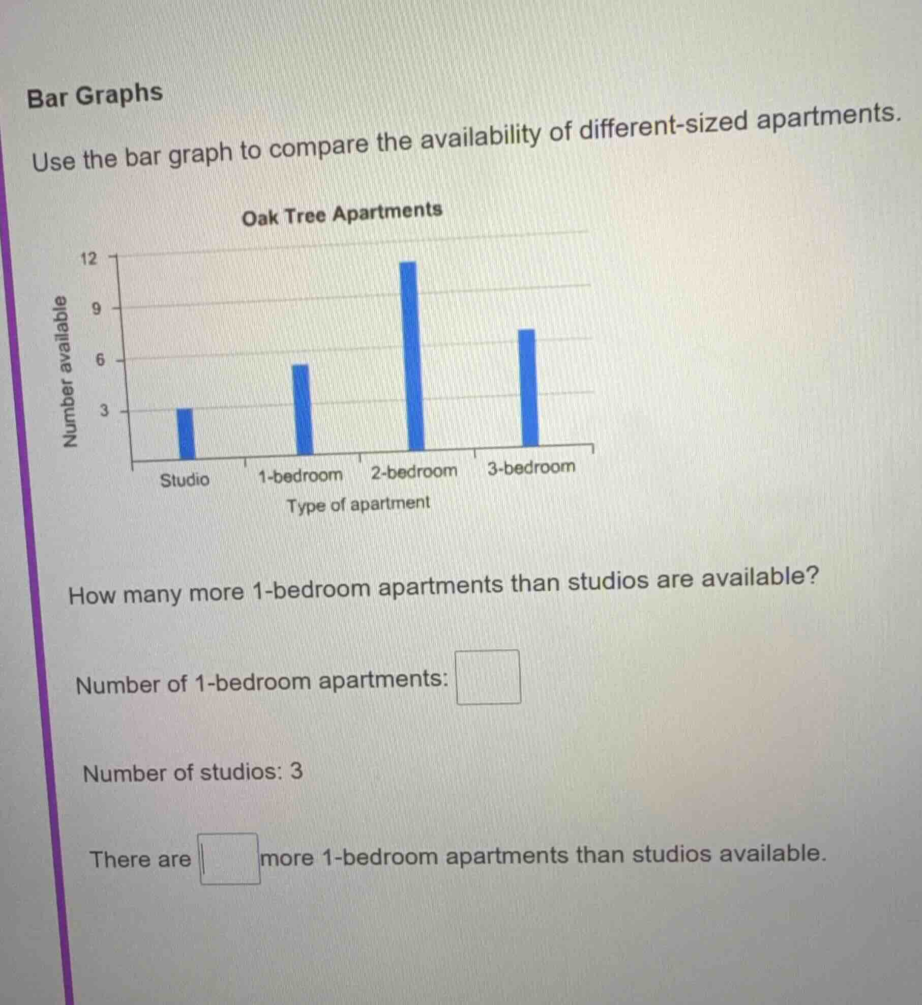 bar graphs use the bar graph to compare the availability of different -…