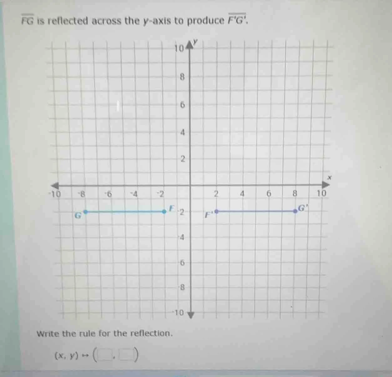 $\\overline{fg}$ is reflected across the $y$-axis to produce $\\overlin…